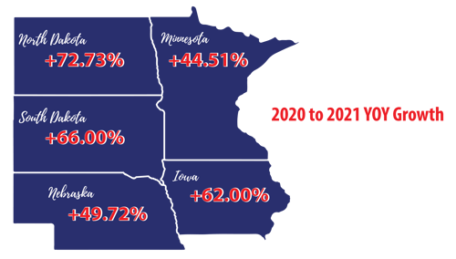 2020-2021 YOY Growth