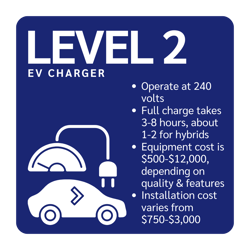 level 2 chargers facts, 3-8 hours to charge